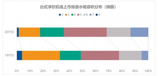 凈飲機(jī)市場(chǎng)再擴(kuò)大，潛力釋放加速