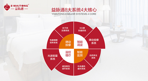 ���}ͨ���ܽ������|Ʒ�ƣ��l(f��)չ?ji��)����o������ռ�S���̙C(j��)