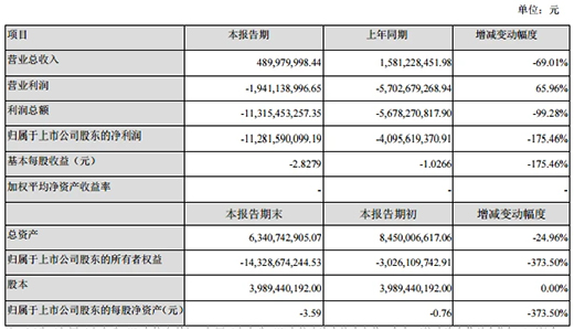 һ��������A(y��)̝1.55�|Ԫ����ҕ�W(w��ng)����Ҫ���Z�Sͤ������(w��)ؓ(f��)؟(z��)