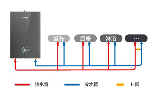 �K������ˮ����ô��?���Ϸ������o(w��)�n���b