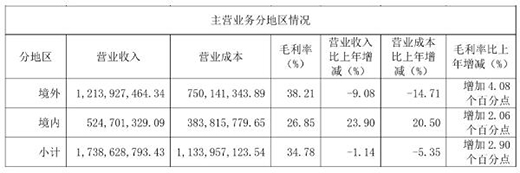 ��I��17�|Ԫ ���ؿƼ��D(zhu��n)�Ͳ������ܼҾ�