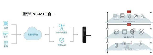 ���¶��x�����i��NB-IOT��(li��n)�i����ɽͨ���Ǵ�ţƤ��?