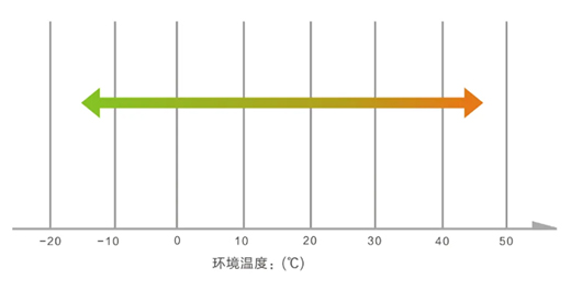 ���Ї��՚���ʮ��Ʒ�ơ������������Ɵ��ʡ��