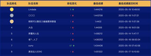 ���挍(sh��)��(sh��)��(j��)+�_Դƽ�_(t��i)�����@�ӵ��㷨��ِ����AI�����������(ch��ng)