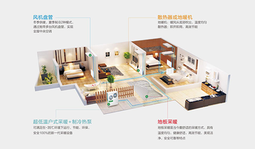 �W˼��ˮϵ�y(t��ng)�����{(di��o)+��ů����(li��n)������ů�ě�һ�����m