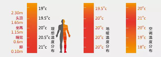 �W˼��ˮϵ�y(t��ng)�����{(di��o)+��ů����(li��n)������ů�ě�һ�����m