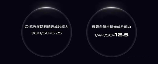 ��e�ֳַ�(w��n)�������\Մvivo X50ϵ��΢���_߀���@Щ�@ϲ