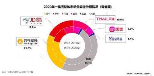 ���ɴ�ܵ�618���(zh��n)�����������菽?�p��N�l(w��i)�D��(zh��n)���p�Ј�!