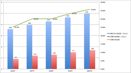 �ԡ��F��֮������(li��n)�W��I(y��)��瓌ռ����Ј�