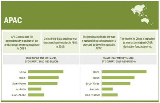 ��2025�꣬���ܼҾ��Ј�Ҏ(gu��)ģ���_(d��)��1353�|��Ԫ