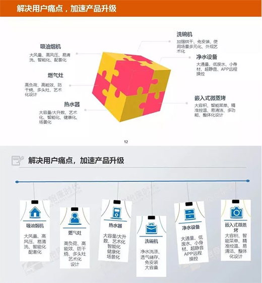 �N�l(w��i)�ИI(y��)�����D�ͣ��Gɫ�����܏N�l(w��i)�ܷ�ɞ������c