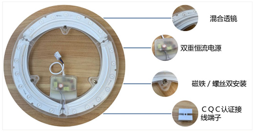 ��ţȫ��LED���������