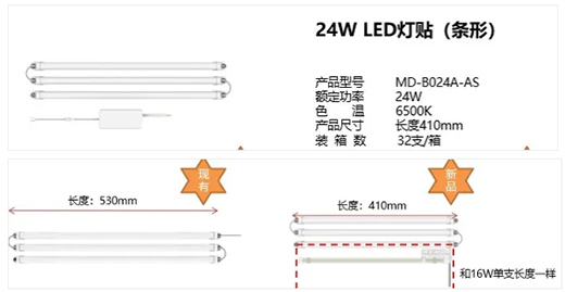 ��ţȫ��LED���������