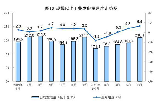 6��Ҏ(gu��)ģ���Ϲ��I(y��)ԭú���a(ch��n)С���½� ԭ�����a(ch��n)�������L