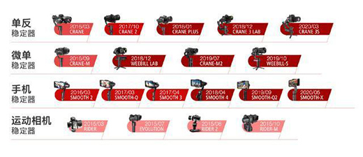 ���Ʒ�(w��n)������ȫ���u����5G�r������(w��n)��