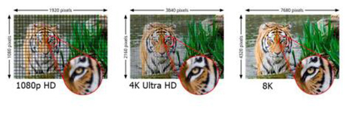 ����QLED 8K�ҕ���I(y��)���P(gu��n)ע��ԭ���кܶ࣬���g(sh��)�Ǹ���