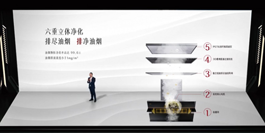 上半年業(yè)績遭重挫，廚電企業(yè)下半年該咋辦?