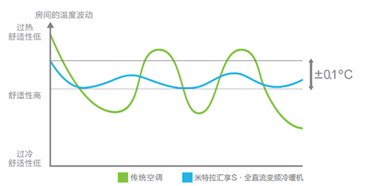 �������_������ɣ�á�ģʽ��׌�՚���������{(di��o)�o��������