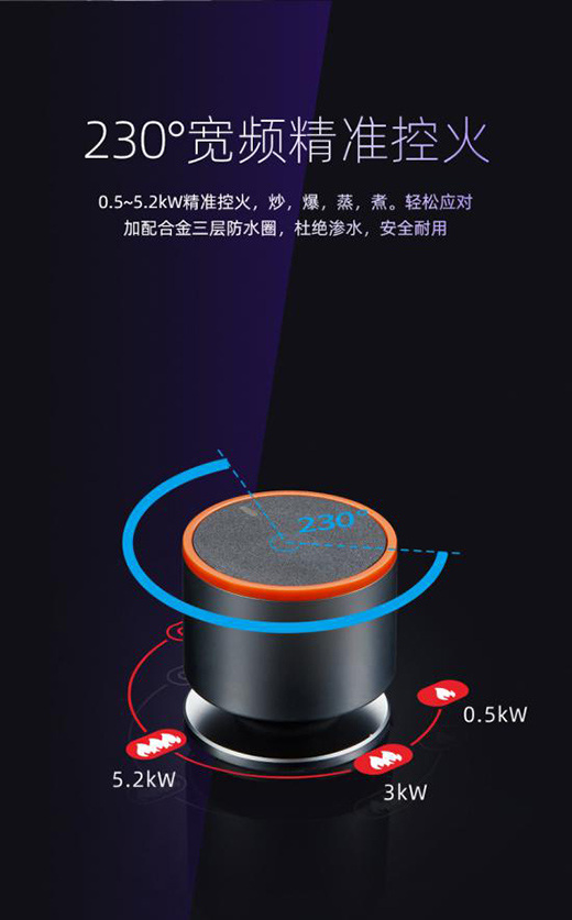 ����5.2kW�����ͻ������h(hu��n)�{(l��n)��ȼ��ζ��