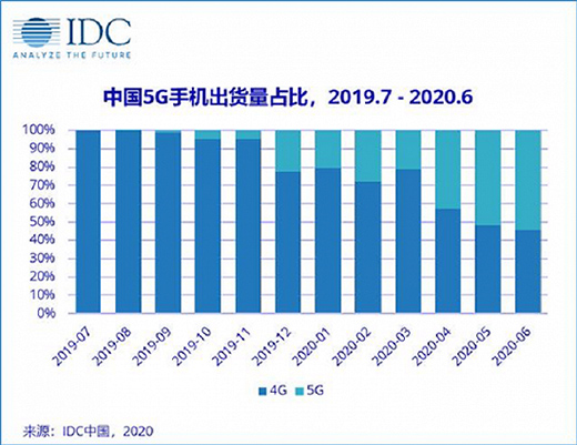 �΂�5G��վ�����M��2�f �\�I�̱��������P��վ?