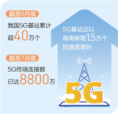 ����6�µ��҇�(gu��)5G��վ��Ӌ(j��)��40�f(w��n)��(g��)