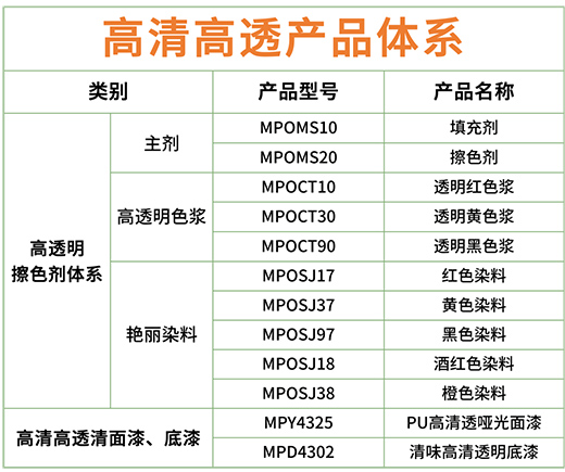 �o���Ј���������!��Ϳʿ�Ҿ���ȫ������(j��)�����͸�a(ch��n)Ʒ�wϵ