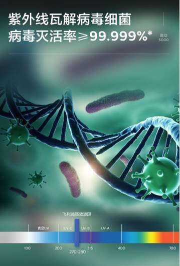 ��Ʒ����| �w����ӯ��(d��ng)5000����(qi��ng)ЧUVC����ȥ���������흍������