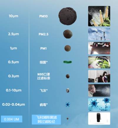 ��Ʒ����| �w����ӯ��(d��ng)5000����(qi��ng)ЧUVC����ȥ���������흍������