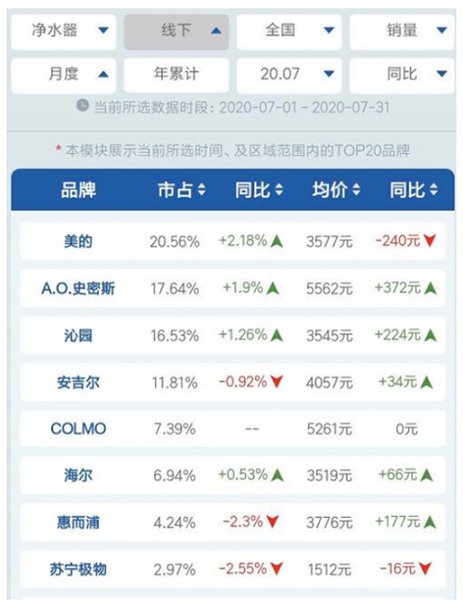 �����ȳ��m(x��)���Ѓ�ˮ���Ј��������ǡ��ԃr�ȡ���?