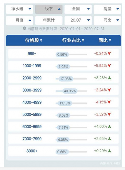 �����ȳ��m(x��)���Ѓ�ˮ���Ј��������ǡ��ԃr�ȡ���?