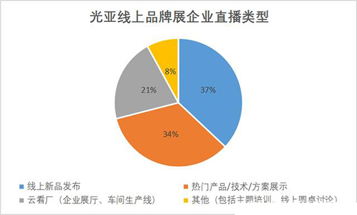 �Ĺ⁆չ��2020�������ИI(y��)���C��