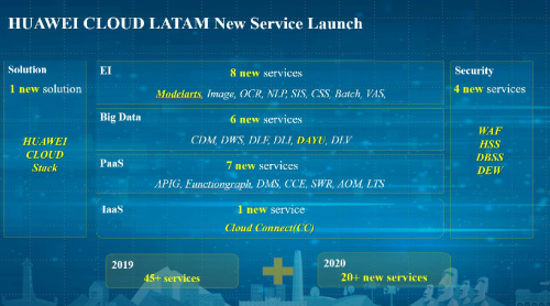 �A���������l(f��)��һ���������������͑���(sh��)�ֻ��D(zhu��n)��