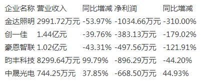 ����LED�ИI(y��)���F(xi��n)���� ������I(y��)ԓ��ȥ�Ώ�