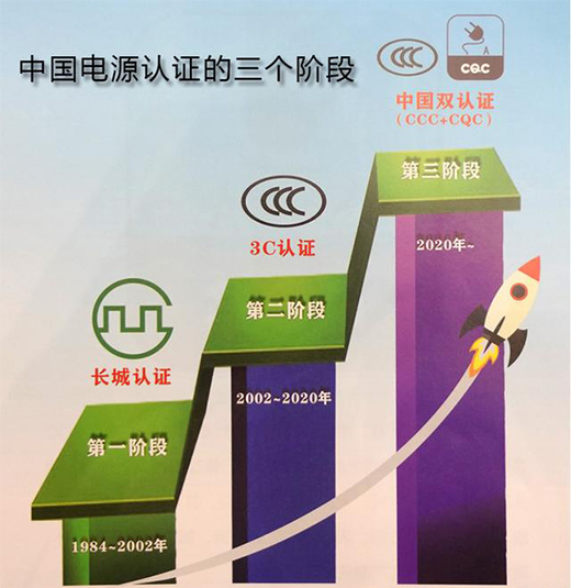 �Ї��ġ�80PLUS���������_�P(gu��n)�Դ���ּܷ��J(r��n)�C��(bi��o)��(zh��n)��ʽ�l(f��)��