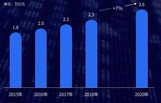 ȫ�ݶ��Ƹ����������W�K������ƫ�h��ռ�I(l��ng)���p�Ј�