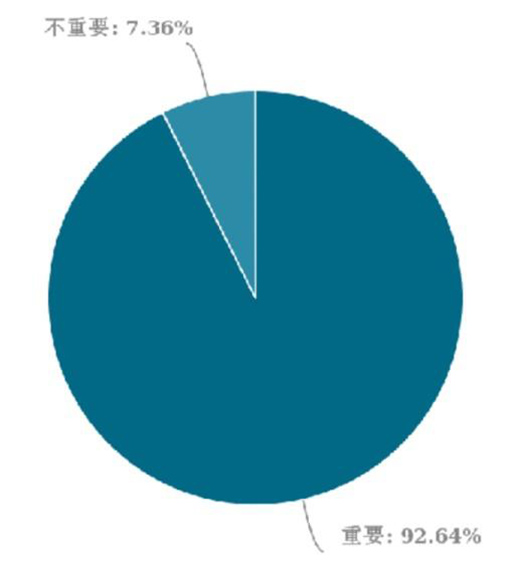 ȫ�ݶ��Ƹ����������W�K������ƫ�h��ռ�I(l��ng)���p�Ј�