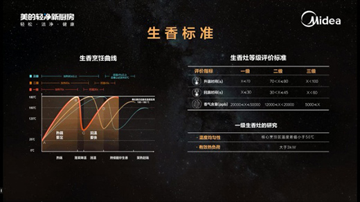 ����ȼ?x��)�������?bi��o)��(zh��n)�l(f��)�������Ĵ���һ��������