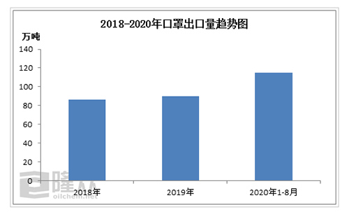 [PP�o����]������(n��i)���������γ������Ľ���