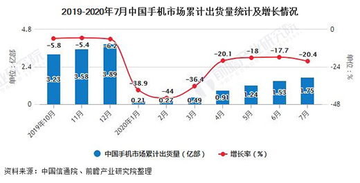 ����2020��1-7���Ї��֙C�ИI(y��)�Ј���������Ӌ�a(ch��n)��ͻ��7�|�_