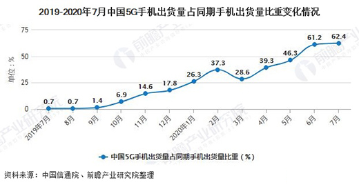 ����2020��1-7���Ї��֙C�ИI(y��)�Ј���������Ӌ�a(ch��n)��ͻ��7�|�_