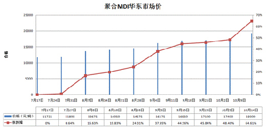 原材料暴漲：冰箱行業(yè)獲利潤“喘息”機(jī)會(huì)
