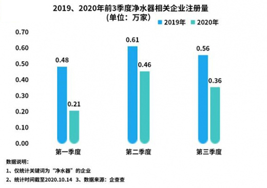 �҇�(gu��)��ˮ�����P(gu��n)��I(y��)ǰ������ע��(c��)��ͬ�Ƚ�38.5%