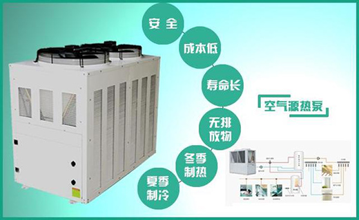 �����(xi��ng)Ŀ���՚�Դ��ÿ��{(di��o)���Դ���ů��Ƭʹ�Æ�?