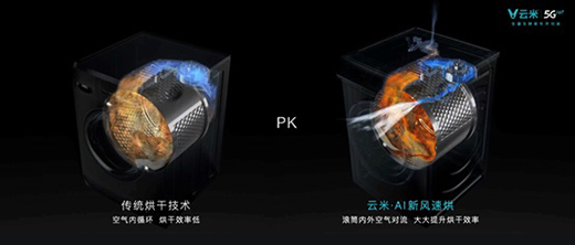 ������ AI ���L(f��ng)ϴ�漼�g(sh��)�l(f��)�� ���״����ИI(y��)������ٶ�