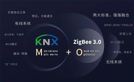 打破智能家居協(xié)議之爭(zhēng)，用實(shí)力演繹行業(yè)領(lǐng)航者!