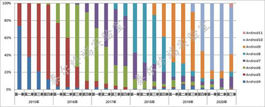 5G�֙C���͔�(sh��)ռ���ѳ�һ��