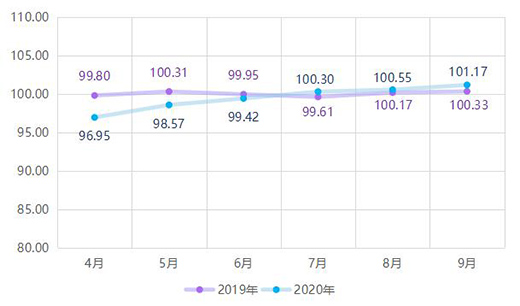 ��r���Ї�ȫ�X�Ҿ�ָ�����������ȣ��r��ָ����(w��n)���ϝq!