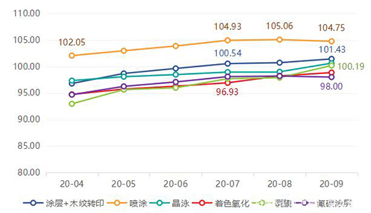 ��r���Ї�ȫ�X�Ҿ�ָ�����������ȣ��r��ָ����(w��n)���ϝq!