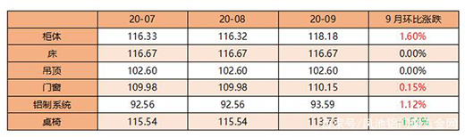 ��r���Ї�ȫ�X�Ҿ�ָ�����������ȣ��r��ָ����(w��n)���ϝq!