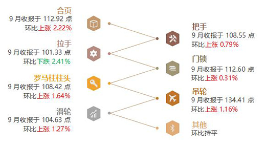 ��r���Ї�ȫ�X�Ҿ�ָ�����������ȣ��r��ָ����(w��n)���ϝq!